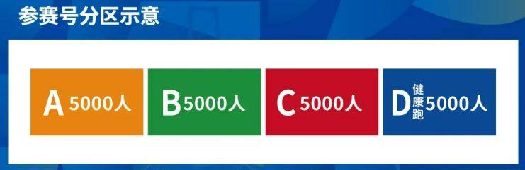 2024廈門海滄半程馬拉松賽分區(qū)標準