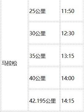 2024廣安馬拉松比賽攻略（2）