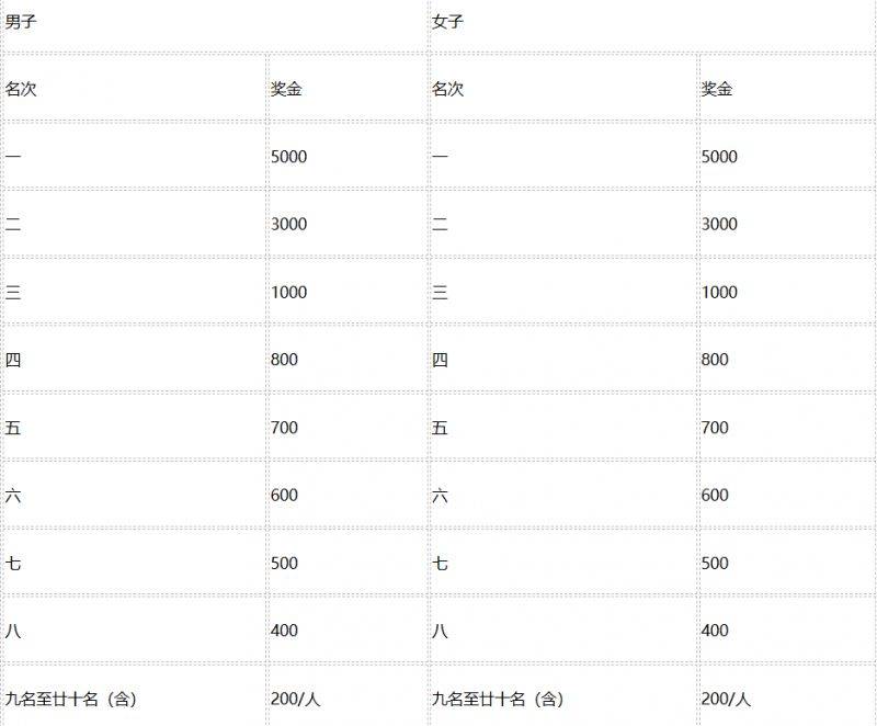 2024廣安馬拉松比賽攻略（7）