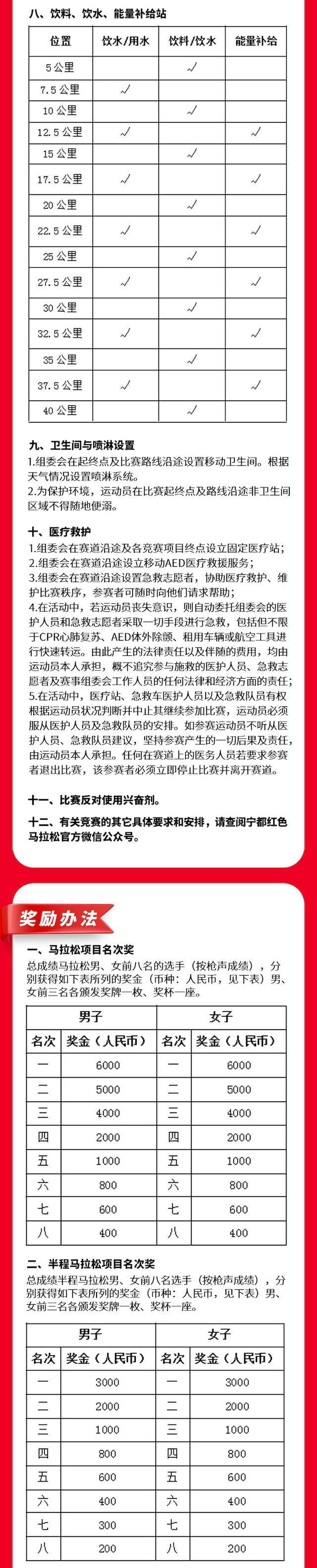 2024“翠崗紅旗杯”寧都紅色馬拉松(賽事規(guī)程)（5）