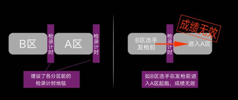 2024南京馬拉松入場(chǎng)路線詳細(xì)指南(9) 2024南京馬拉松入場(chǎng)路線詳細(xì)指南(9)