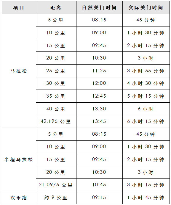 2025茂名馬拉松賽(賽事規(guī)程)(2) 2025茂名馬拉松賽(賽事規(guī)程)(2)