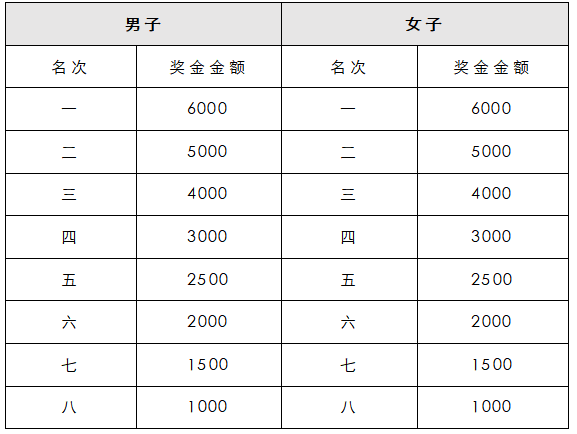 2025茂名馬拉松賽(賽事規(guī)程)(4) 2025茂名馬拉松賽(賽事規(guī)程)(4)