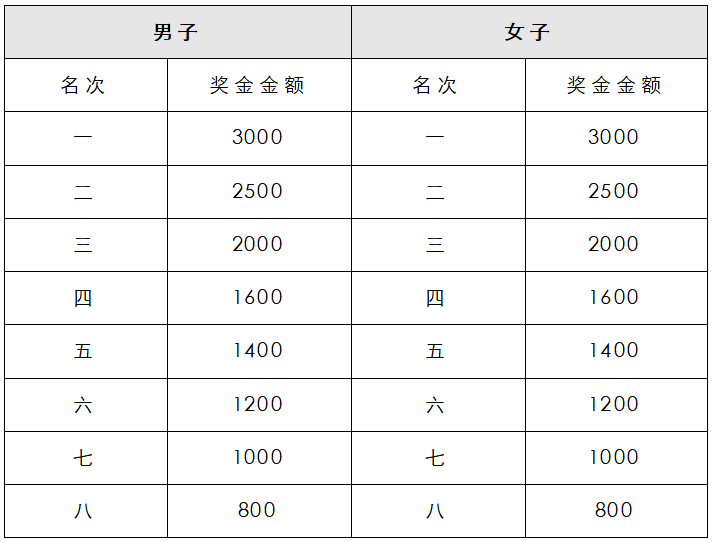 2025茂名馬拉松賽(賽事規(guī)程)(5) 2025茂名馬拉松賽(賽事規(guī)程)(5)