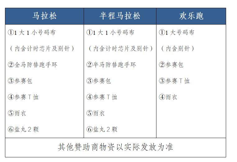 2024年肇慶馬拉松領(lǐng)物指南（時(shí)間+地點(diǎn)+流程）（5）