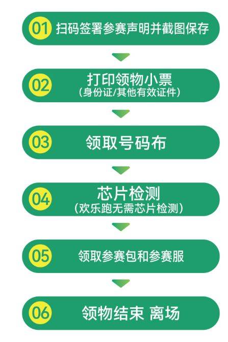 2024年肇慶馬拉松領(lǐng)物指南（時(shí)間+地點(diǎn)+流程）（4）
