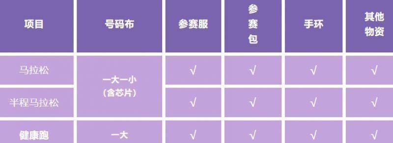 2024嘉興馬拉松賽前領(lǐng)物有接駁嗎？（2）