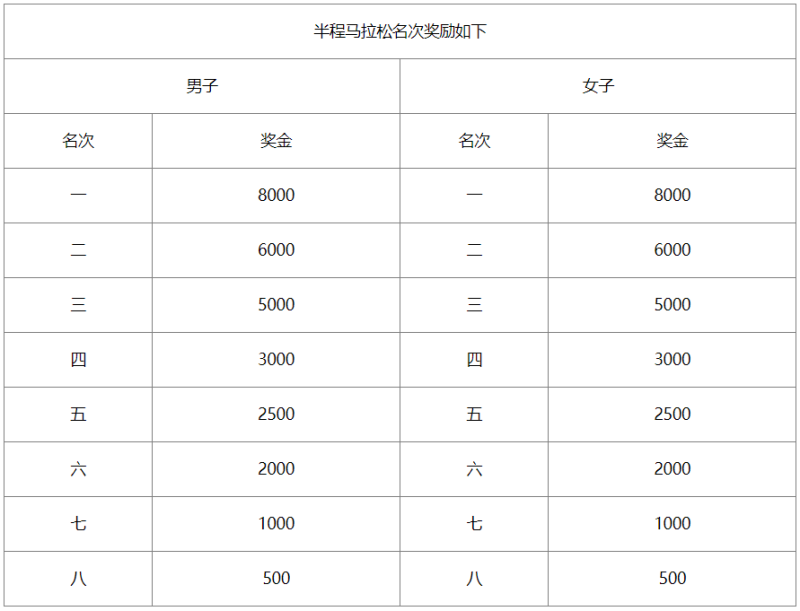 江南瑤塢·2024德清莫干山竹海半程馬拉松(賽事規(guī)程)（4）