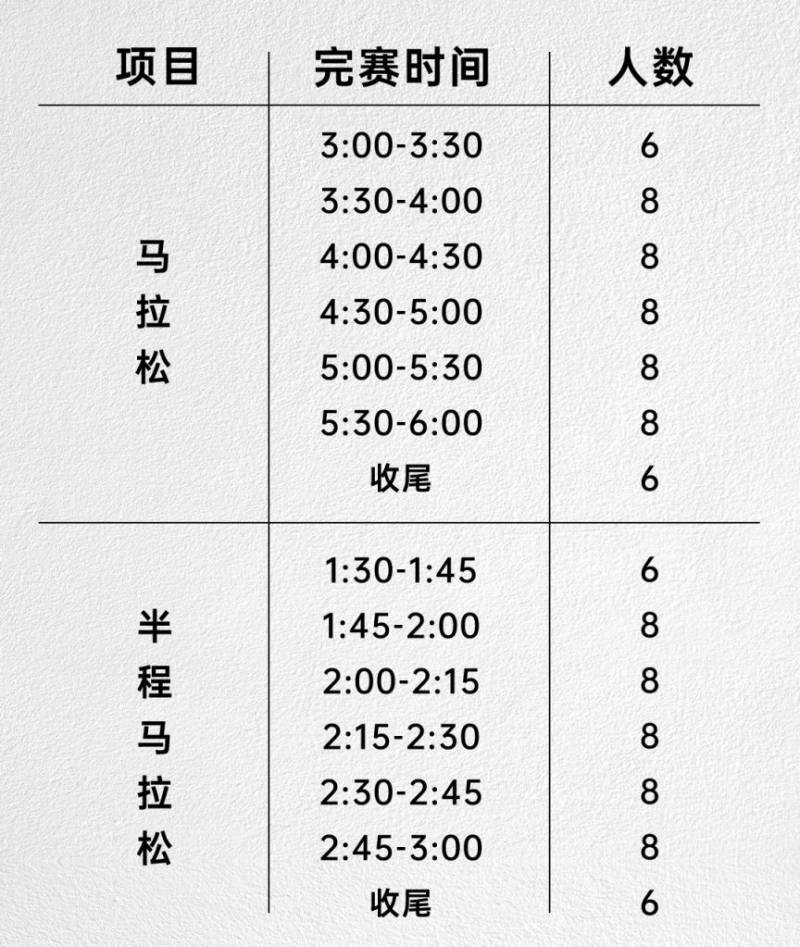 2024福州馬拉松醫(yī)療兔招募報名公告