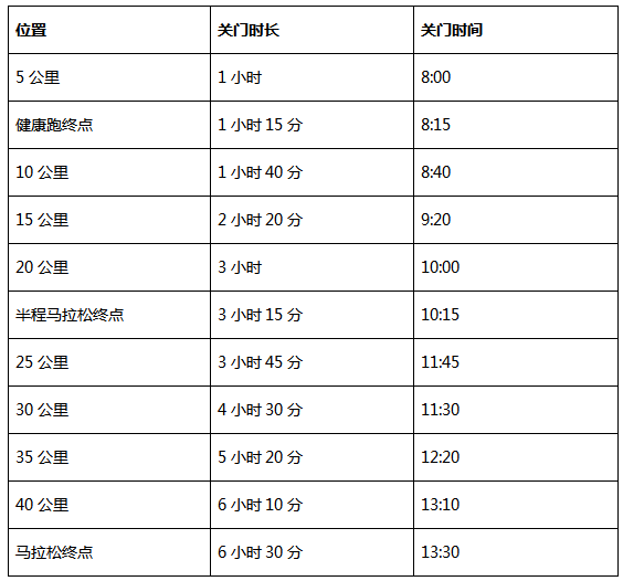 2024海南（三亞）馬拉松(賽事規(guī)程)