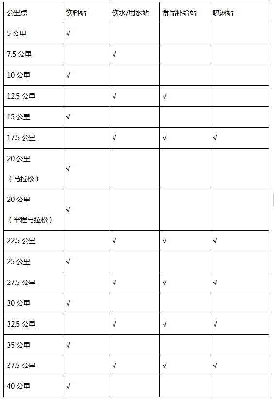 2024海南（三亞）馬拉松(賽事規(guī)程)（2）