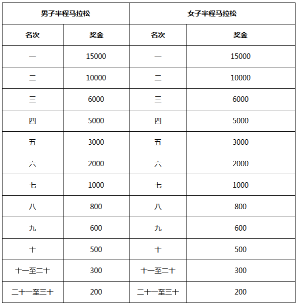 2024海南（三亞）馬拉松(賽事規(guī)程)（7）