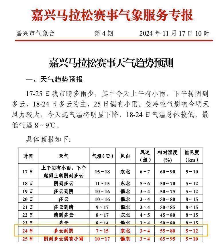 嘉馬期間天氣如何？