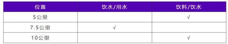 2024中國(guó)田徑協(xié)會(huì)10公里精英賽揚(yáng)州站競(jìng)賽規(guī)程（3）