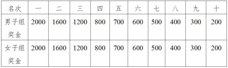 2024南通環(huán)紫瑯湖半程馬拉松賽事日程 2024南通環(huán)紫瑯湖半程馬拉松賽事日程
