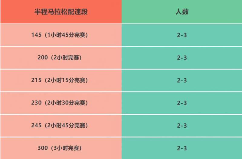 2025湛江徐聞馬拉松2025湛江徐聞馬拉松急救跑者招募（2）