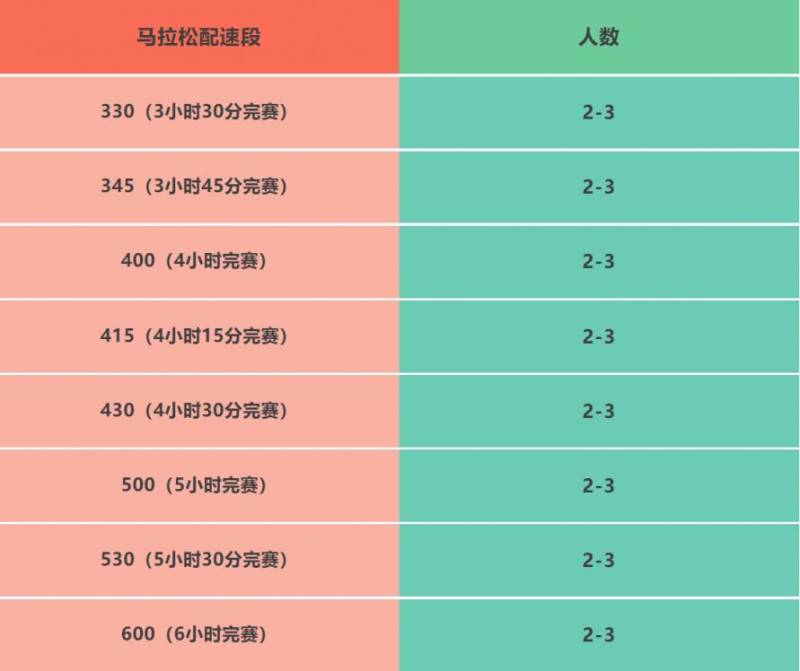 2025湛江徐聞馬拉松2025湛江徐聞馬拉松急救跑者招募