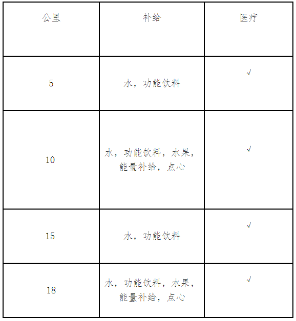 2025大運河（臺兒莊古城）半程馬拉松賽(賽事規(guī)程)（3）