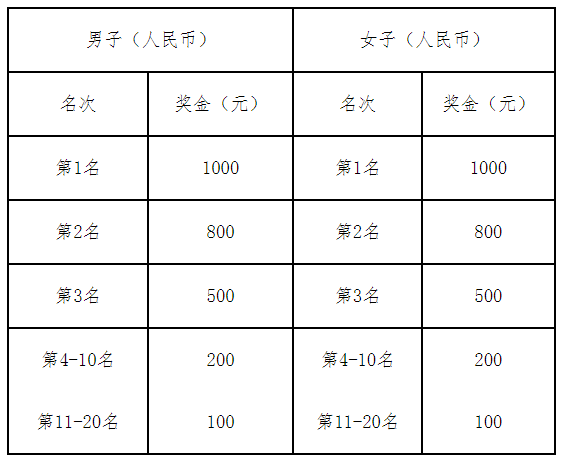 2025大運河（臺兒莊古城）半程馬拉松賽(賽事規(guī)程)（4）