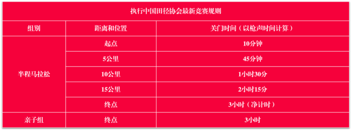 2025第十一屆五鳳溪半程馬拉松(賽事規(guī)程)（2）