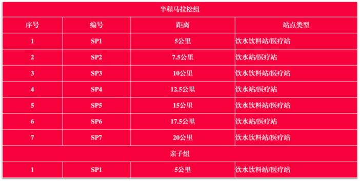 2025第十一屆五鳳溪半程馬拉松(賽事規(guī)程)（3）