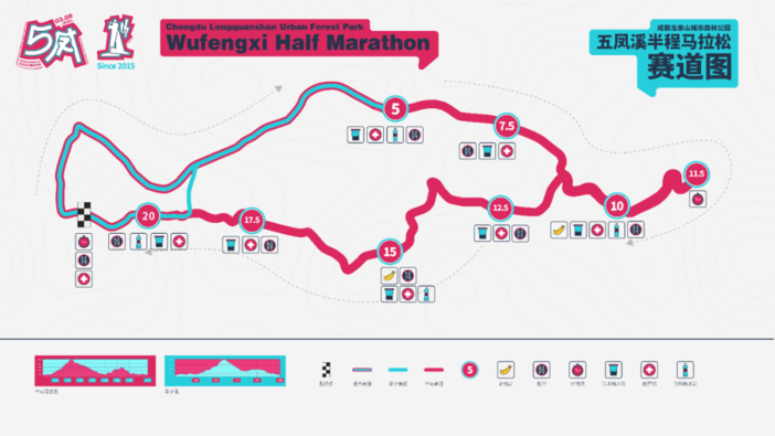 2025第十一屆五鳳溪半程馬拉松(賽事規(guī)程)