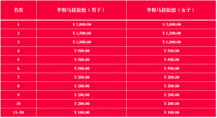 2025第十一屆五鳳溪半程馬拉松(賽事規(guī)程)（4）