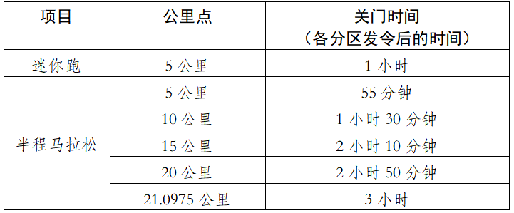 2025眉山仁壽半程馬拉松(賽事規(guī)程) 2025眉山仁壽半程馬拉松(賽事規(guī)程)