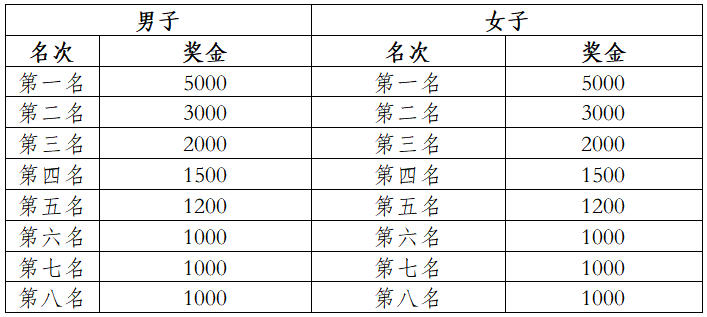 2025眉山仁壽半程馬拉松(賽事規(guī)程)(5) 2025眉山仁壽半程馬拉松(賽事規(guī)程)(5)