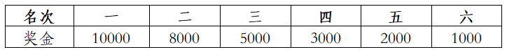 2025眉山仁壽半程馬拉松(賽事規(guī)程)(6) 2025眉山仁壽半程馬拉松(賽事規(guī)程)(6)
