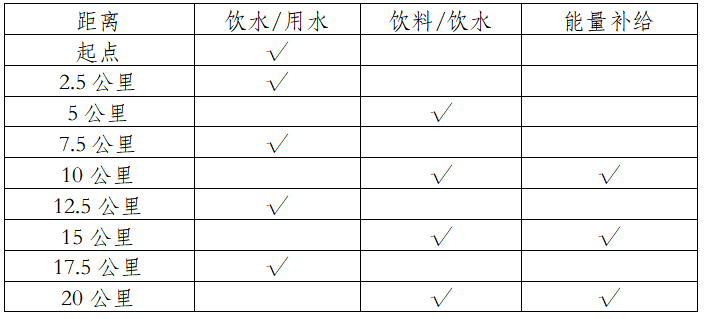 2025眉山仁壽半程馬拉松(賽事規(guī)程)(2) 2025眉山仁壽半程馬拉松(賽事規(guī)程)(2)