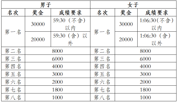 2025眉山仁壽半程馬拉松(賽事規(guī)程)(3) 2025眉山仁壽半程馬拉松(賽事規(guī)程)(3)