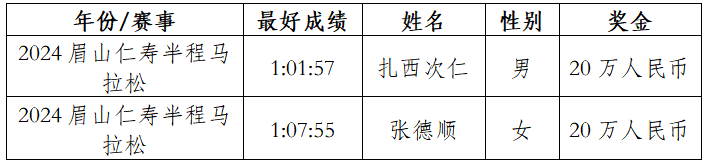 2025眉山仁壽半程馬拉松(賽事規(guī)程)(9) 2025眉山仁壽半程馬拉松(賽事規(guī)程)(9)