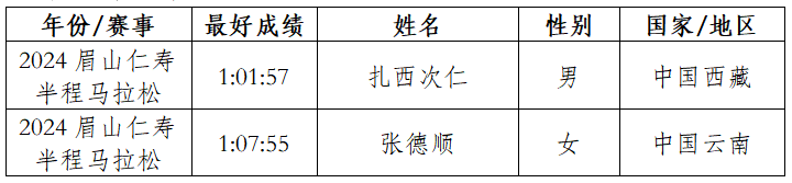 2025眉山仁壽半程馬拉松(賽事規(guī)程)(11) 2025眉山仁壽半程馬拉松(賽事規(guī)程)(11)