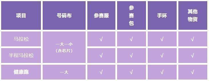 2024嘉興馬拉松詳細(xì)領(lǐng)物須知（2）