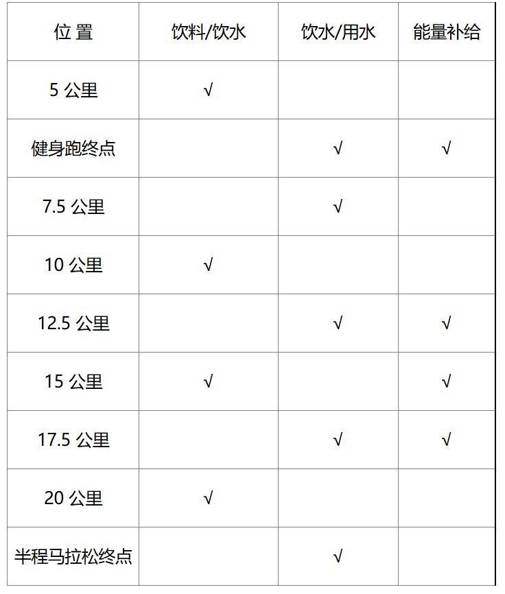 2025溫州瑞安馬拉松飲水補(bǔ)給站在哪 2025溫州瑞安馬拉松飲水補(bǔ)給站在哪