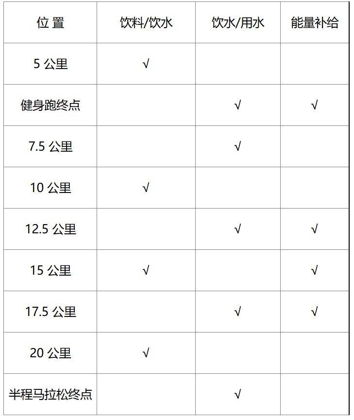 2025瑞安半程馬拉松關(guān)門距離和時(shí)間（2）