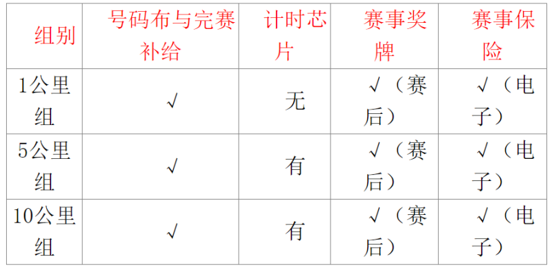 2025第六屆長春迎新歡樂跑(賽事規(guī)程)（3）
