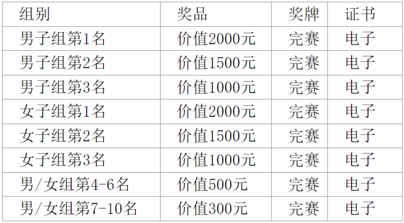 2024吉林·輝南四方頂山地冰雪馬拉松(賽事規(guī)程)（3）