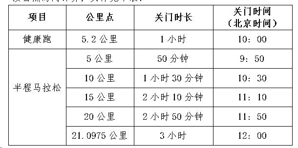 2024豐城半程馬拉松(賽事規(guī)程)(2) 2024豐城半程馬拉松(賽事規(guī)程)(2)