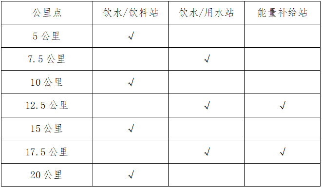 2024豐城半程馬拉松(賽事規(guī)程)(3) 2024豐城半程馬拉松(賽事規(guī)程)(3)