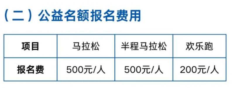 2024汕頭馬拉松公益名額報名通知（官方最新）
