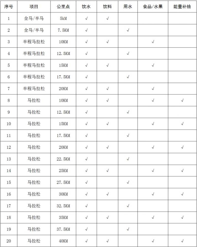 2024衡陽馬拉松競賽辦法（附關(guān)門時間、存取衣物、賽道補(bǔ)給站等）（2）