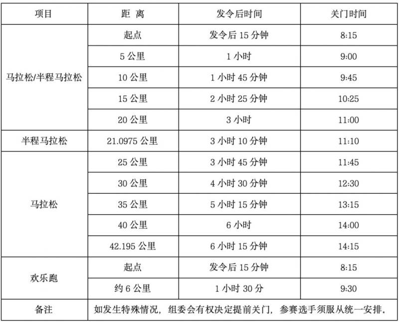2024衡陽馬拉松競賽辦法（附關(guān)門時間、存取衣物、賽道補(bǔ)給站等）