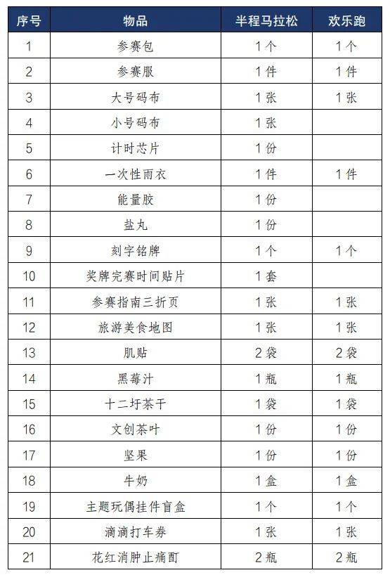 2024揚州棗林灣半程馬拉松領物清單