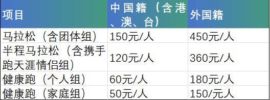 2024海南三亞馬拉松報(bào)名辦法大全 2024海南三亞馬拉松報(bào)名辦法大全
