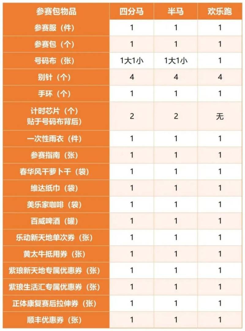 2024南通環(huán)紫瑯湖半程馬拉松參賽物品明細