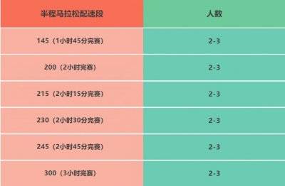 2025湛江徐聞馬拉松急救跑者招募幾個人(2) 2025湛江徐聞馬拉松急救跑者招募幾個人(2)