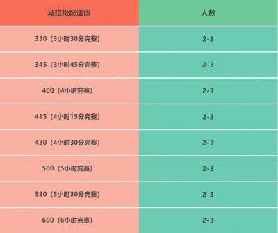 2025湛江徐聞馬拉松急救跑者招募幾個人 2025湛江徐聞馬拉松急救跑者招募幾個人