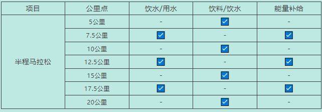 2025年石獅半程馬拉松競賽規(guī)程(2) 2025年石獅半程馬拉松競賽規(guī)程(2)